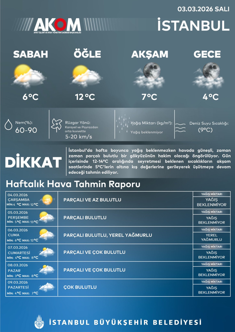 İstanbul İçin Soğuk Hava Uyarısı: Önümüzdeki Haftaya Dikkat, Yeni Dalga Geliyor - Resim : 1