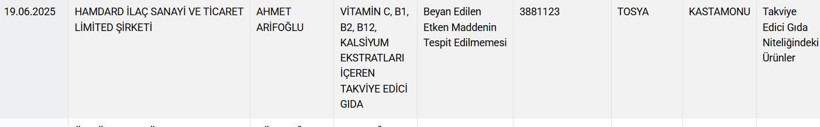 Ünlü Baharat Markasında ‘Vitamin’ Skandalı! Etiket Oyunu İfşa Oldu, Bakanlık Radarına Takıldı - Resim : 1