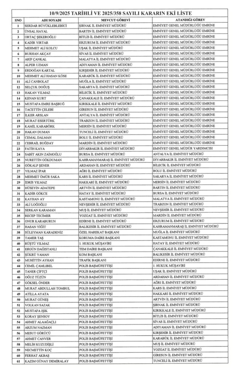 Resmi Gazete’de Yayımlandı... Emniyette Büyük Değişim! - Resim : 1