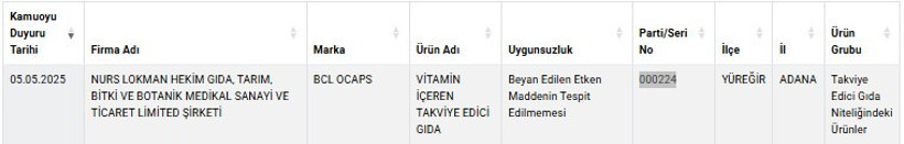 Vatandaşı Böyle Kandırıyorlar: 'Vitaminli' Diye Satılan Üründe Etken Madde Çıkmadı - Resim : 1