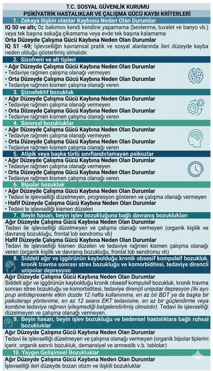 Yaş Beklemeden Emekli Olmanın Yolu Açıldı: SGK Başuzmanı İsa Karakaş Duyurdu! Bu Listeye Dikkat - Resim : 1