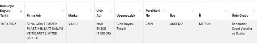 Sofraların Vazgeçilmeziydi! Nar Ekşisinde 'Pes' Dedirten Sahtekarlık - Resim : 1