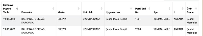 Pekmezdeki Hile 'Pes' Dedirtti - Resim : 1