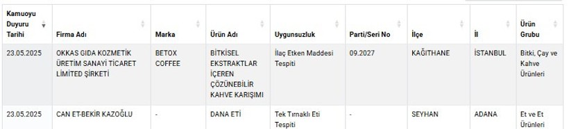 Bakanlık Tek Tek İfşa Etti: Kıymada Yine At ve Eşek Eti Skandalı - Resim : 1