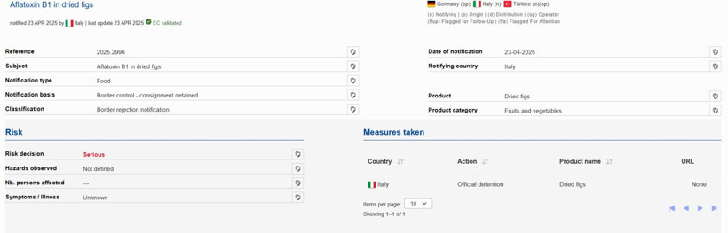 İtalya'nın Türkiye'den Aldığı Kuru İncirde 'Zehirli' Tehlike - Resim : 1