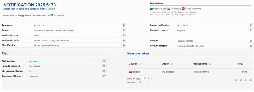 Antep Fıstığında Aflatoksin Tespit Ettiler, Hemen Geri Gönderdiler - Resim : 1