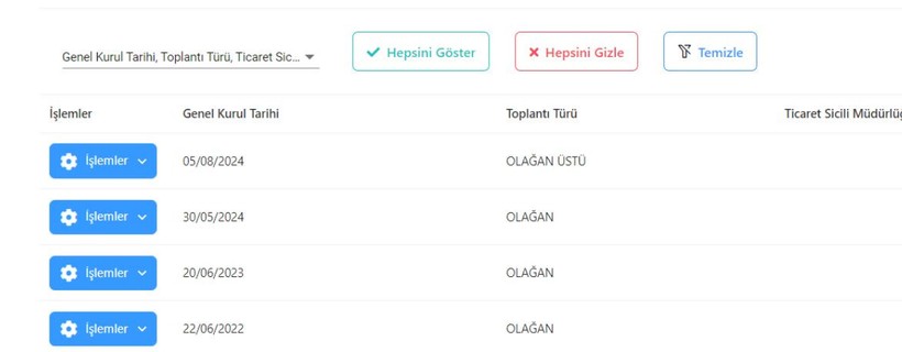 Nilüfer’de CHP'lilere 'Olağanüstü' Huzur Hakkı Huzursuz Etti - Resim : 2