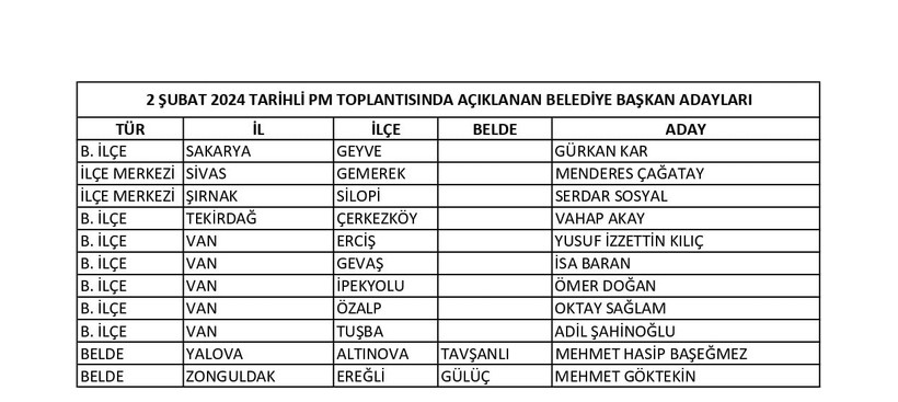 CHP, 103 adayı daha açıkladı: Keçiören'de aday Yavaş'ın danışmanı gösterilecek, Çiğli'de aday değişti - Resim : 3