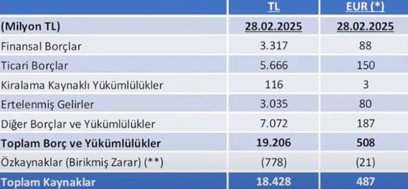 Fenerbahçe'nin Borcu Belli Oldu - Resim : 1