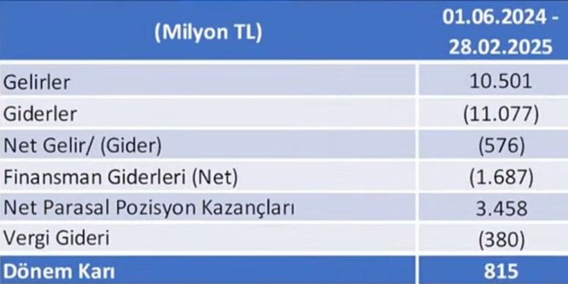 Fenerbahçe'nin Borcu Belli Oldu - Resim : 2