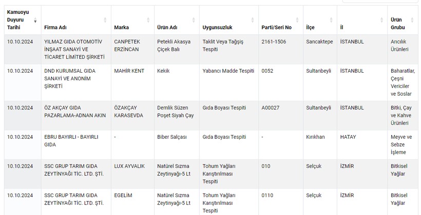 Domuz Eti Skandalına Bir Yenisi Eklendi: O Ürünlerden Neler Çıktı Neler! İşte Mide Bulandıran Gerçekler... - Resim : 1