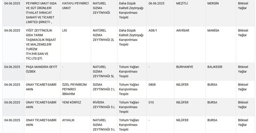 Sofralarımızdan Eksik Etmiyoruz Ama... Zeytinyağındaki Hileleri Bakanlık İfşa Etti - Resim : 2