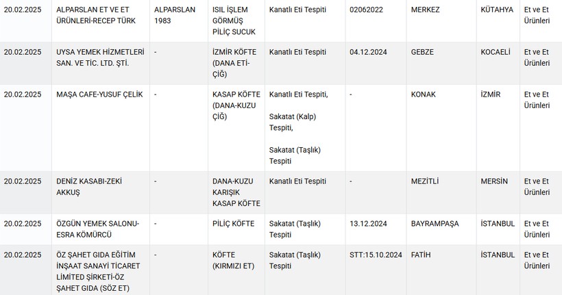Et Yemekleriyle Ünlü Şehirde Domuz Eti Skandalı! Köfte ve Kebaptan Çıktı, Bakanlık İfşa Etti - Resim : 2