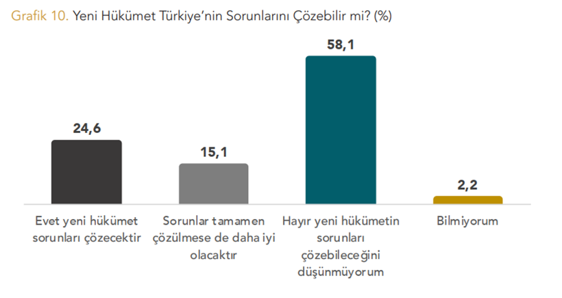 Derya Kömürcü yazdı: Kurumsal siyaset tükeniyor - Resim : 1
