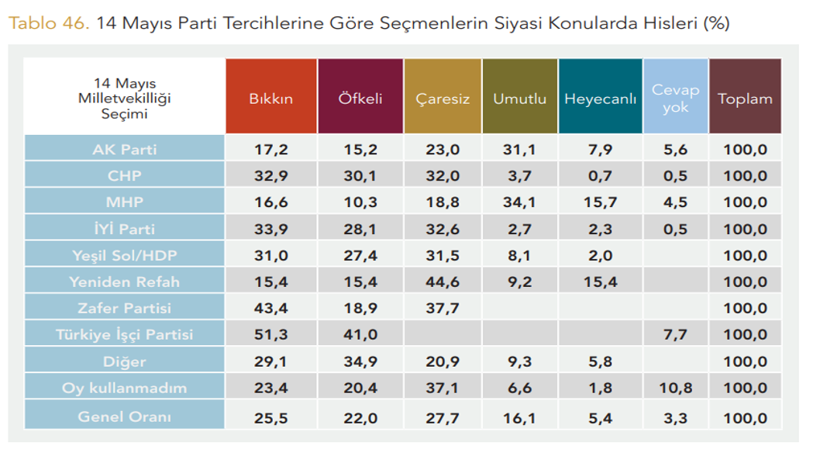 Derya Kömürcü yazdı: Kurumsal siyaset tükeniyor - Resim : 2