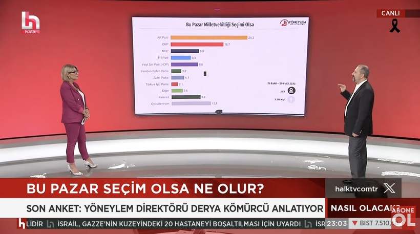 Anket: AKP ve CHP'de büyük düşüş, Zafer Partisi'nden sürpriz, 'kararsızlarda yeni bir durum var' - Resim: 24