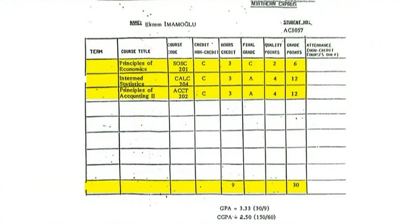 İmamoğlu'na 'Sahte Diploma' Soruşturması: Avukatları Tek Tek Açıkladı! İşte O Belgeler... - Resim : 5