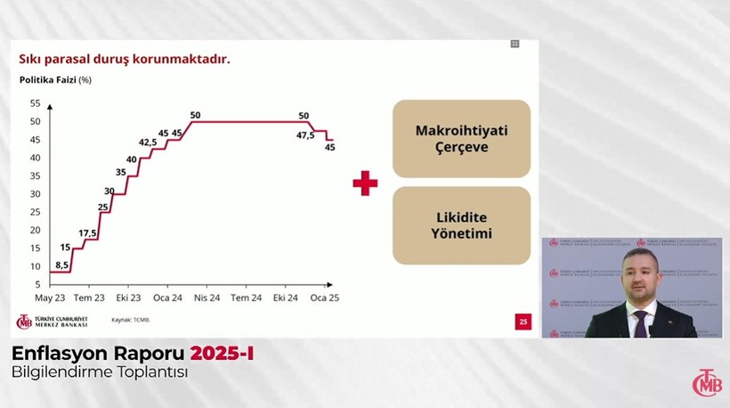 SON DAKİKA: Yılın ilk Enflasyon Raporu Açıklandı! Karahan 'Hesaba Katmamıştık' Dedi: İşte 2025 Yıl Sonu Enflasyon Tahmini - Resim : 2