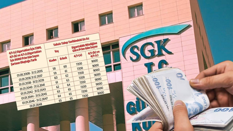 18 Yaş Altındaki Sigortalılara Müjde! Erken Emeklilik Fırsatının Yolu Açıldı: O Tarihten Girişi Olanlar Faydalanacak