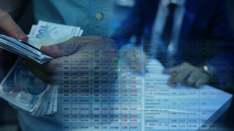 Polis, Öğretmen, Doktor, Hemşire… 2026 Maaş Hesapları Sızdı! İşte 2026 Ocak Yeni Zam Senaryosu