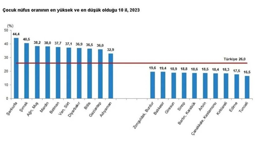 En Popüler Kız ve Erkek Bebek İsimleri Belli Oldu: Zirvedeki İsim Şaşırttı - Resim: 4