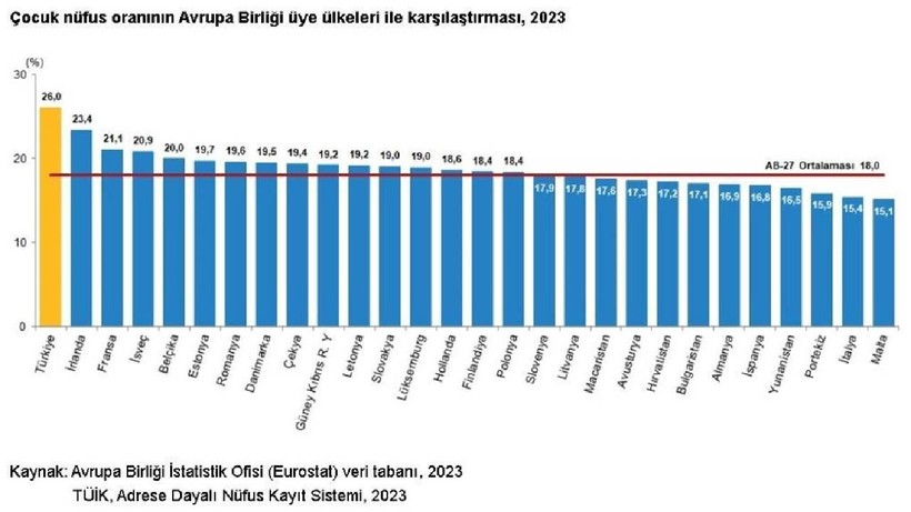 En Popüler Kız ve Erkek Bebek İsimleri Belli Oldu: Zirvedeki İsim Şaşırttı - Resim: 3