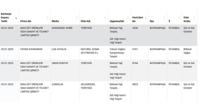 Tereyağı Diye Bakın Ne Yedirmişler! Sofralara Gelen Hilelere Bir Yenisi Daha Eklendi - Resim : 1