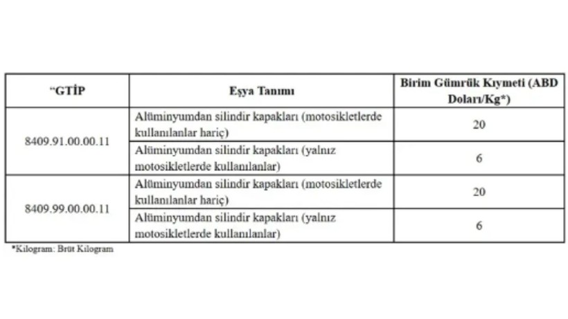 Milyonlarca Araç Sahibini İlgilendiriyor: O Uygulama Resmen Değişti! Fiyatlar Güncellendi - Resim: 2