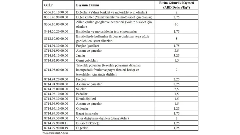 Milyonlarca Araç Sahibini İlgilendiriyor: O Uygulama Resmen Değişti! Fiyatlar Güncellendi - Resim: 3