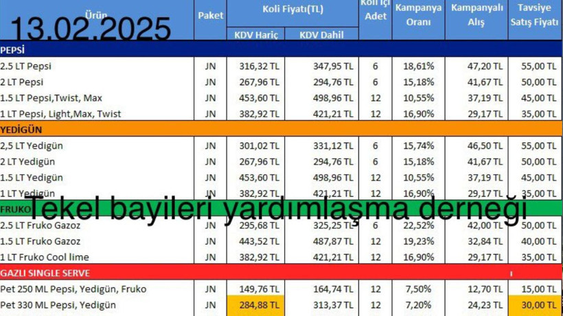 Bir Anda Zam Geldi! Kolanın Gazı, Meyve Suyunun Tadı Kaçtı - Resim: 2
