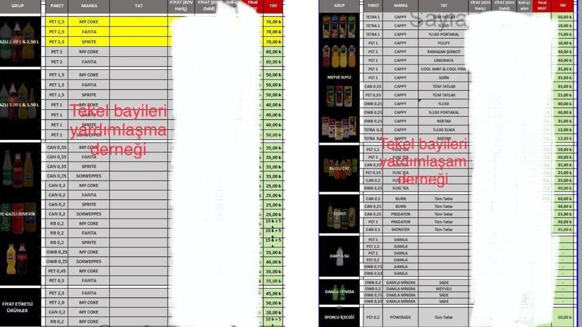 Kola, Fanta, Soda ve Meyve Suyuna Dev Zam: Artık Bu Fiyattan Satılacak - Resim: 3