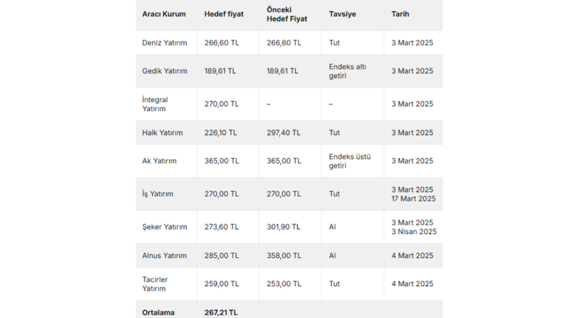 Doğuş Otomotiv Uçuşa Geçti! - Resim: 3