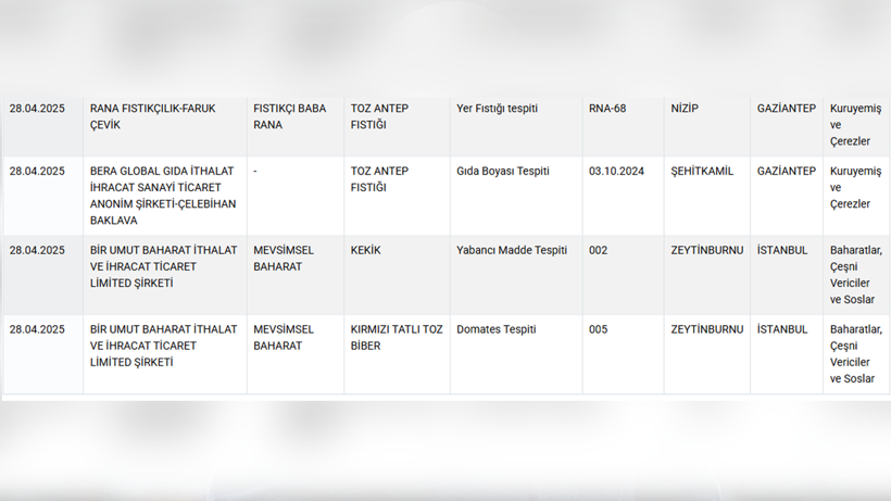 Mutfakların Vazgeçilmezlerinde Mide Bulandıran Skandal! İl İl Geziyor, İçinde Yok Yok - Resim : 3