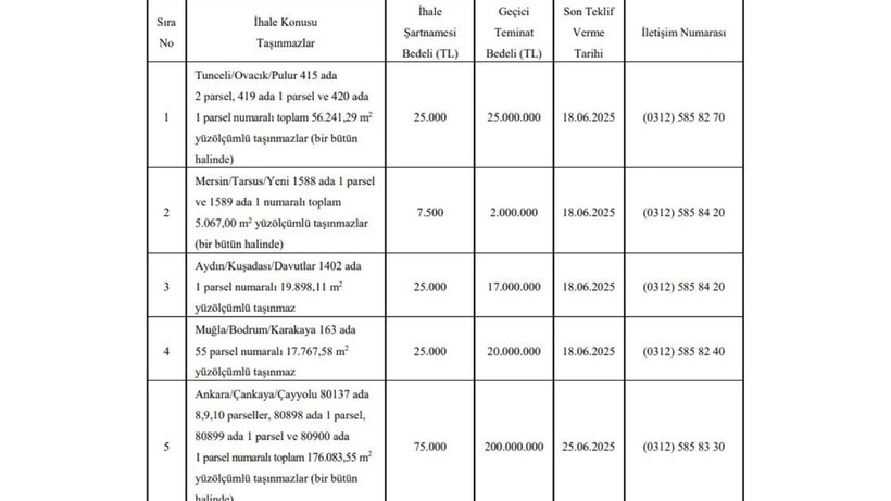 Devlet Yatırımcılara Arsa Satıyor! 5 İlde Büyük Değer Kazanacak Arsalar Belli Oldu - Resim: 3