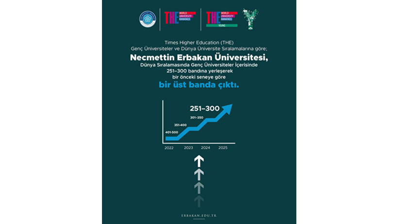 Ne Koç Ne Boğaziçi Ne ODTÜ! Türkiye'nin Zirvesindeki Üniversite Belli Oldu: Dünyada da İlk 500'e Adını Yazdırdı - Resim: 2