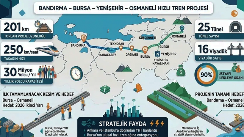 Bakan Uraloğlu Tarih Verdi: Bursa Hızlı Trene Kavuşuyor - Resim : 2