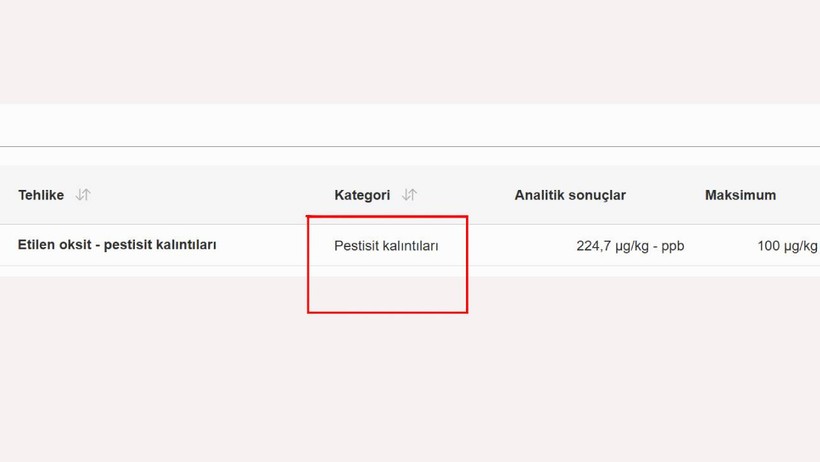 İhraç Edilen Toz Biberde Büyük Tehlike, Sınırda Acil Alarm Verildi, Sevkiyat Durduruldu - Resim : 3