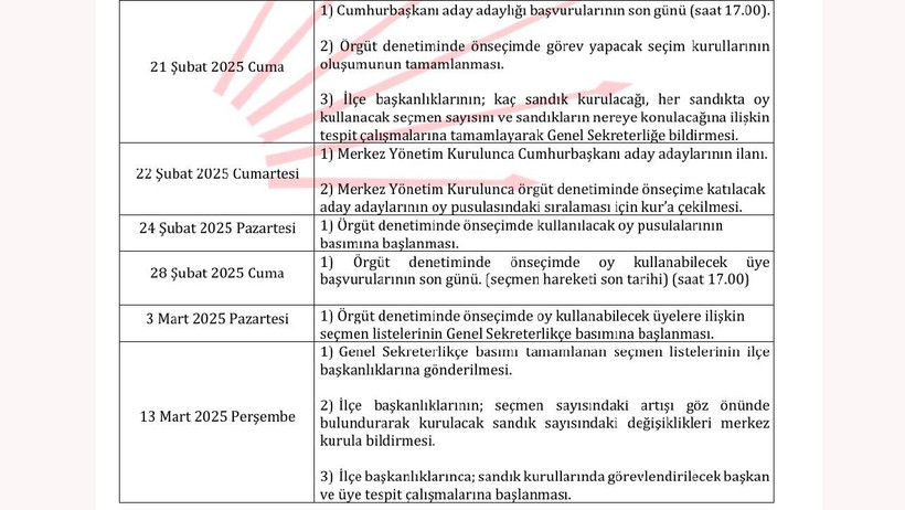 Özel'in Çağrısı Sonrası Rekor Artış, İşte Gün Gün CHP'nin Ön Seçim Takvimi - Resim : 3