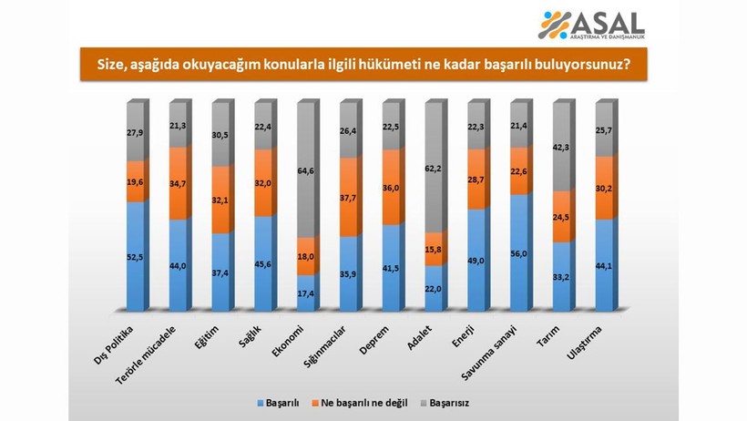 Vatandaş Tek Tek Not Verdi! İşte Halkın İktidar Karnesi... - Resim : 1