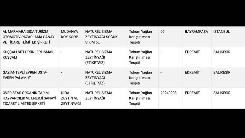 Tarım Bakanlığı 15 Zeytinyağı Ürünü İçin Alarm Verdi - Resim : 4