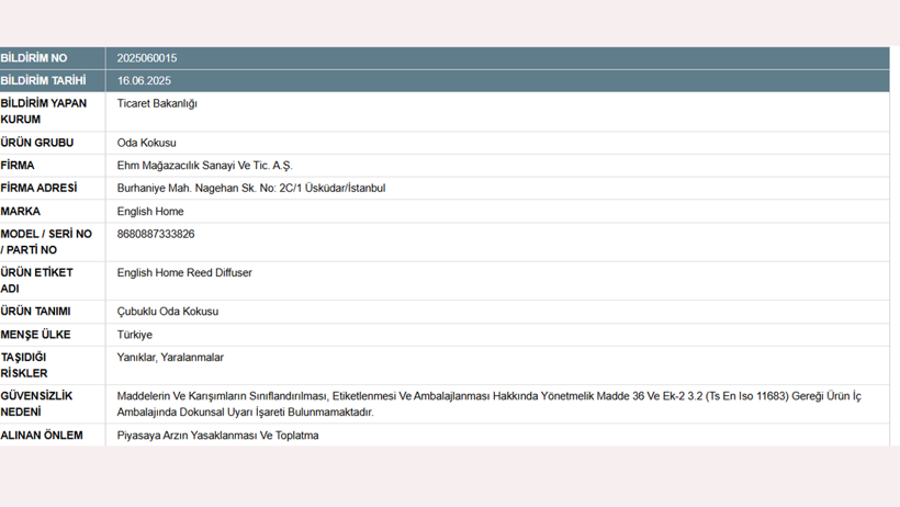 Ünlü Markanın Oda Kokusunda Gizli Tehlike, Piyasadan Toplatılıyor… Kadınların Favori Mağazasına Bakanlıktan Veto Geldi - Resim : 3