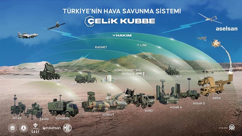 MSB’den ‘Çelik Kubbe’ Açıklaması: ‘Tüm Ülkemize Yaymayı Planlıyoruz’ - Resim : 1