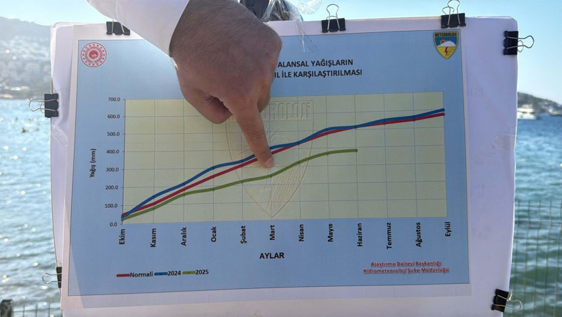 Son 52 Yılın En Kurak Dönemindeyiz! Büyükşehirleri Bekleyen Büyük Tehlike Kapıda - Resim : 2