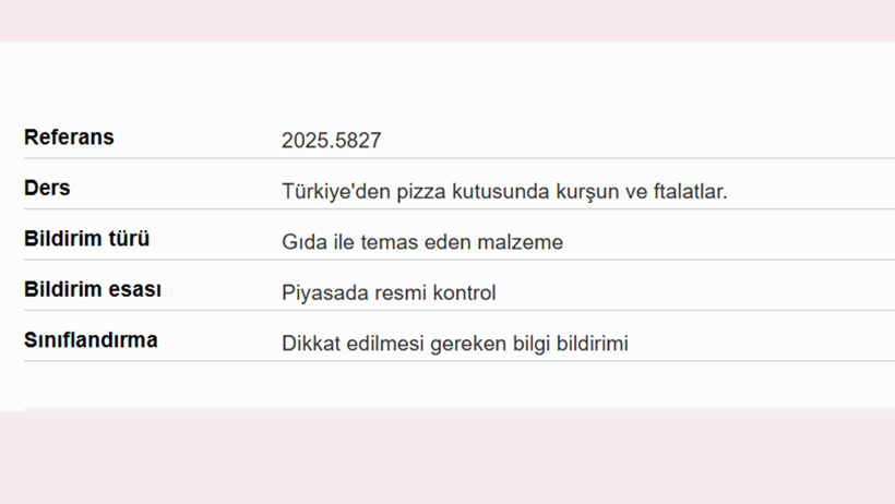Türkiye'den Fransa'ya Gönderilen Pizza Kutularında Ölümcül Alarm - Resim : 1