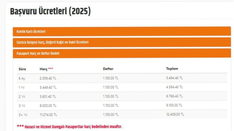 Pasaport Alacaklar Dikkat! Türk Pasaportu Bu Yöntemle 3 Kat Daha Ucuz Alınıyor - Resim : 4