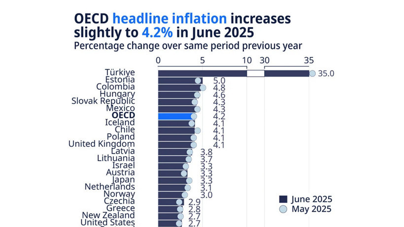 Türkiye Enflasyonda Birinci Oldu... Tam Sekiz Kat Fazla! - Resim : 1