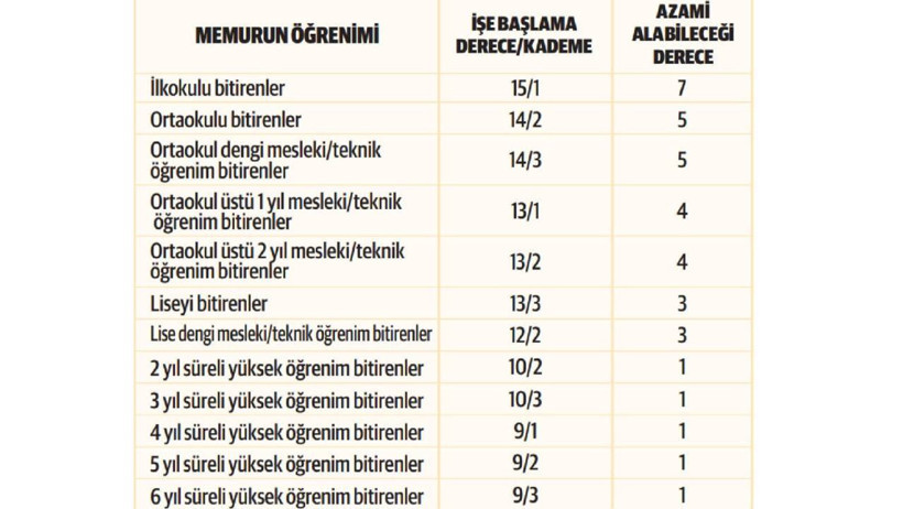 Memur ve Emekliye Ek Zam Etkisi Yaratacak Düzenleme! SGK Uzmanı İsa Karakaş 3600 Ek Gösterge İçin Net Tarihi Verdi - Resim : 2
