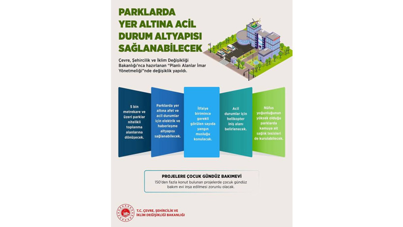 Bakanlık Düğmeye Bastı: Konutlara Gündüz Bakımevi Şartı Geldi! Artık 81 İlde Zorunlu - Resim : 2