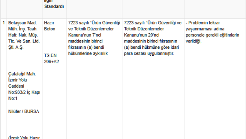 Türkiye’nin 44 Yıllık Beton Firmasına Dev Ceza! - Resim : 1