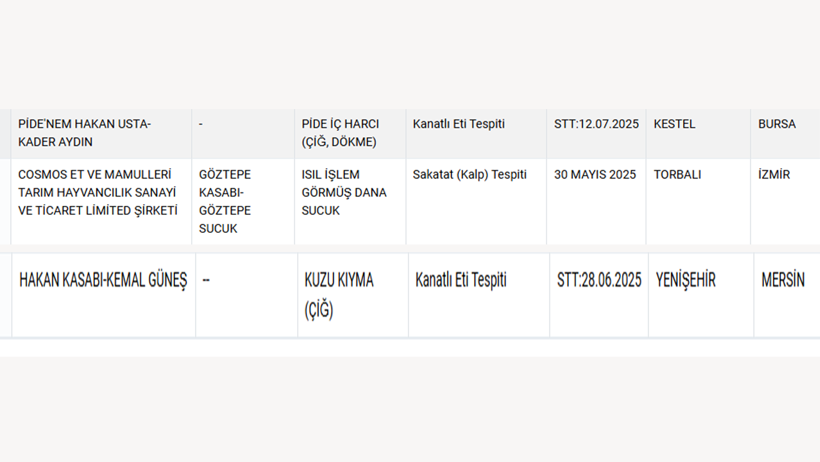 Et Değil Ölüm Tuzağı! Mersin, Bursa, İzmir… Mide Bulandıran Skandal İl İl Geziyor - Resim : 3